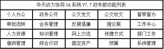 開啟智慧政務(wù)新時代 華天動力協(xié)同OA V7.7政務(wù)版即將發(fā)布