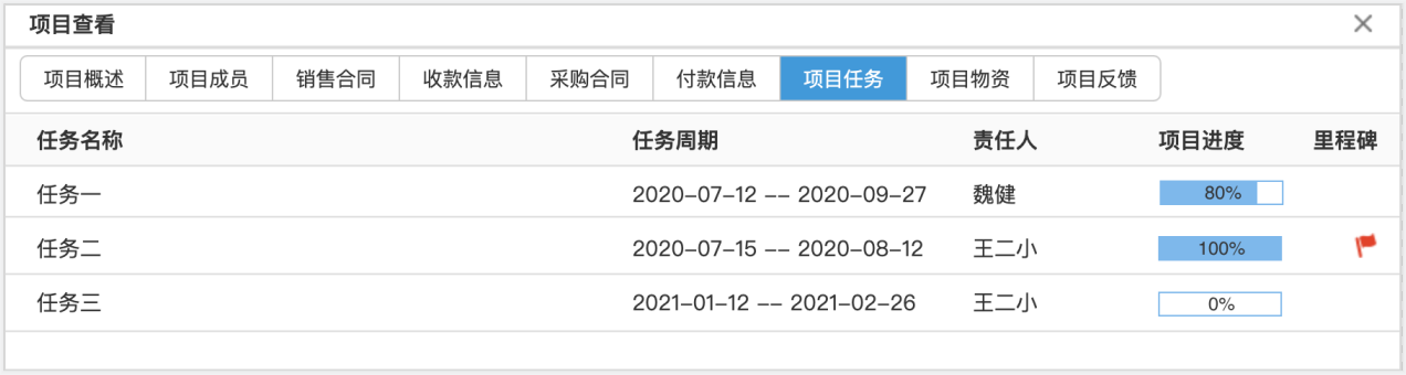 水利水電工程管理方案：從三個(gè)維度解決難題