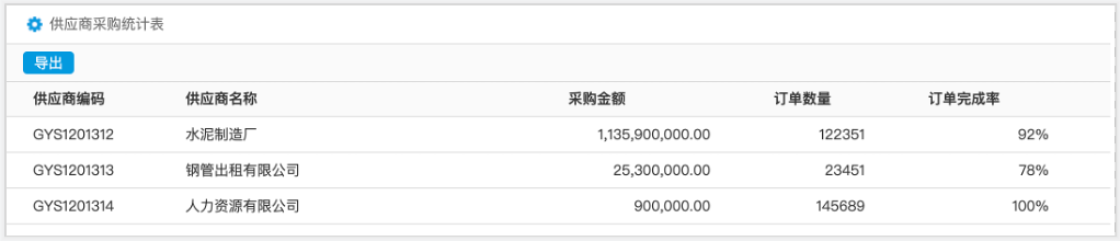 船舶工程解決方案：人、財、物全面信息化管控