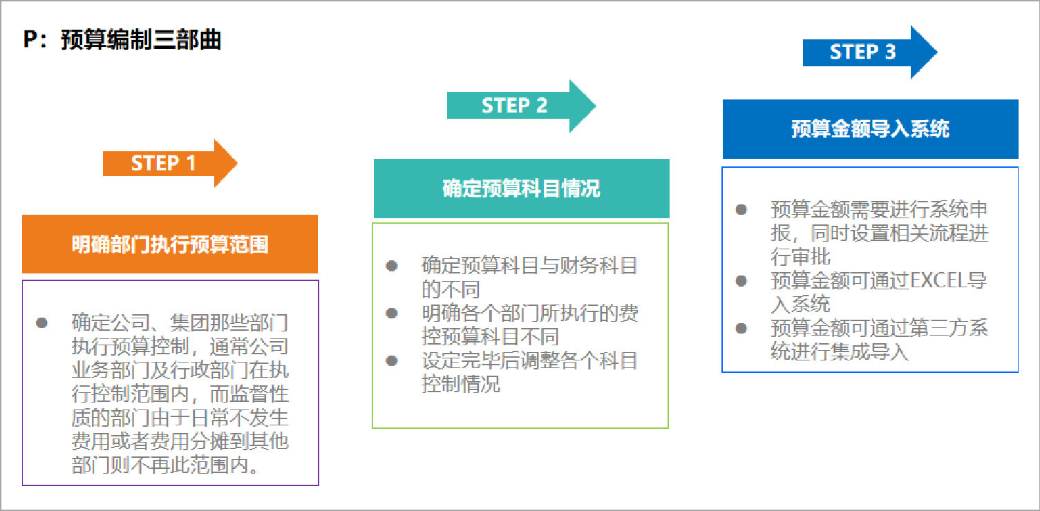 充分利用費(fèi)控系統(tǒng)幫企業(yè)管好錢(qián)袋子