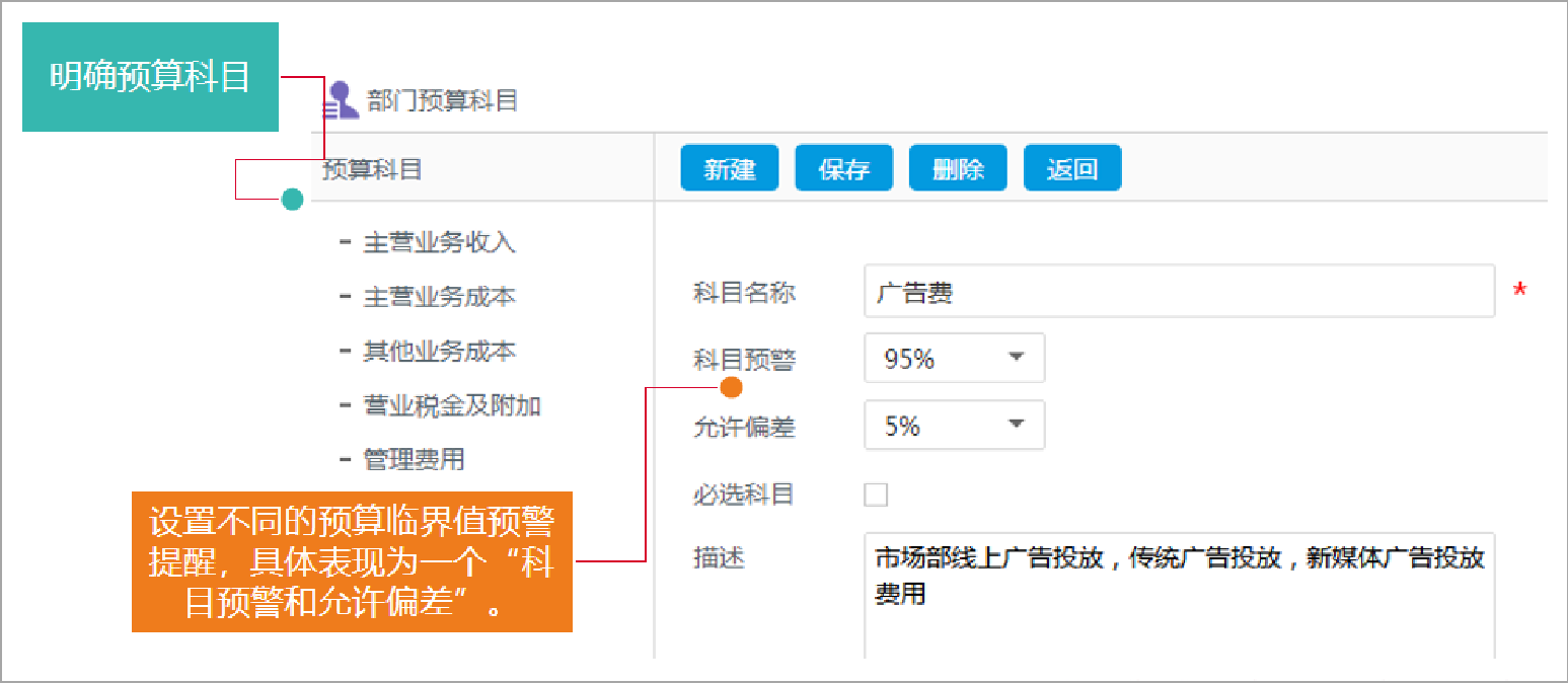 充分利用費(fèi)控系統(tǒng)幫企業(yè)管好錢(qián)袋子