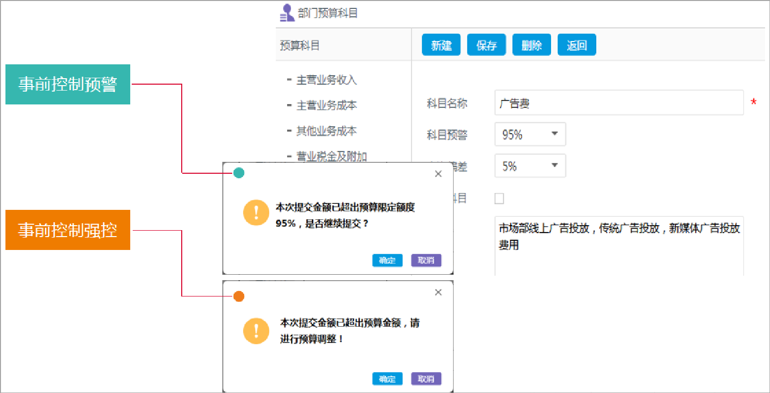 充分利用費(fèi)控系統(tǒng)幫企業(yè)管好錢(qián)袋子