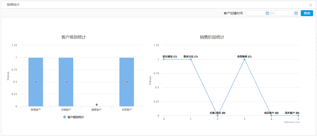 在OA系統(tǒng)中打造全方位電子合同管理平臺(tái)