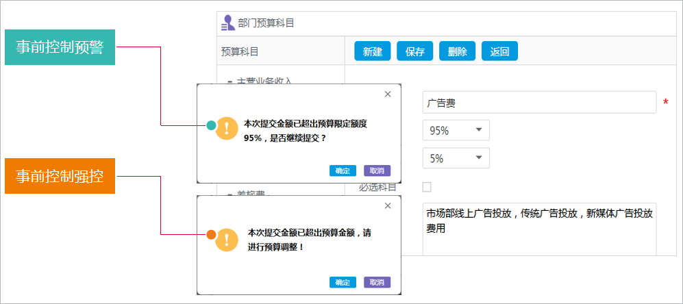 華天動力OA系統(tǒng)全過程項(xiàng)目費(fèi)控，嚴(yán)把預(yù)算 輕松報銷