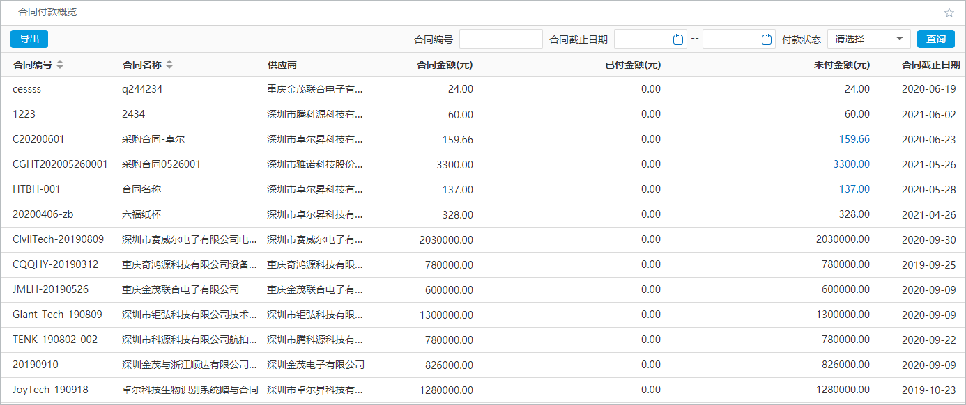 大型集團采購管理一體化平臺解決方案