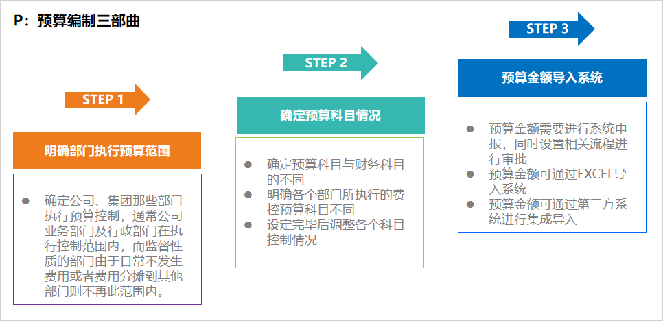 有了華天動力OA系統(tǒng)，財務(wù)主管再也不為費(fèi)控管理犯愁了