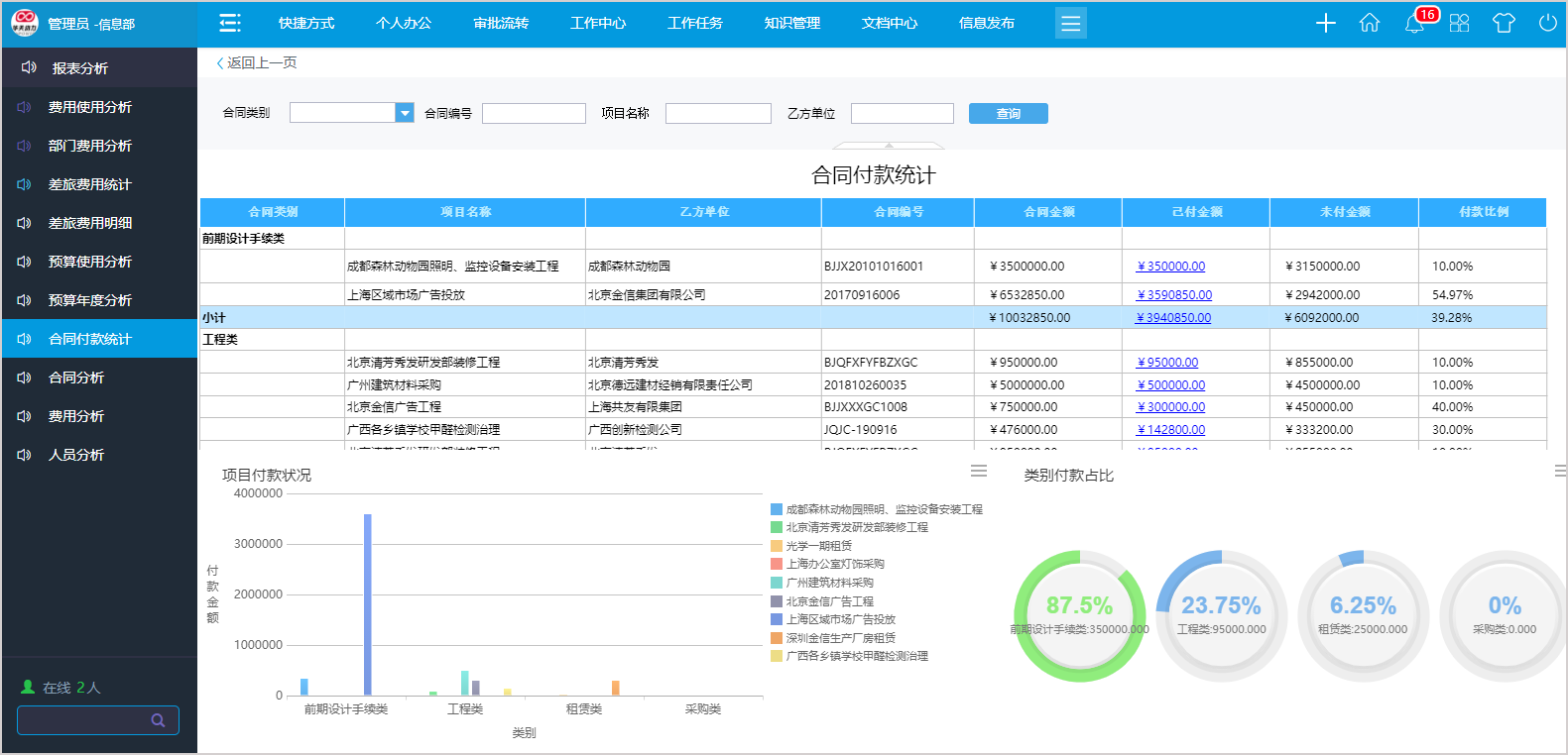 零秒工作，華天動力OA成功治愈拖延癥