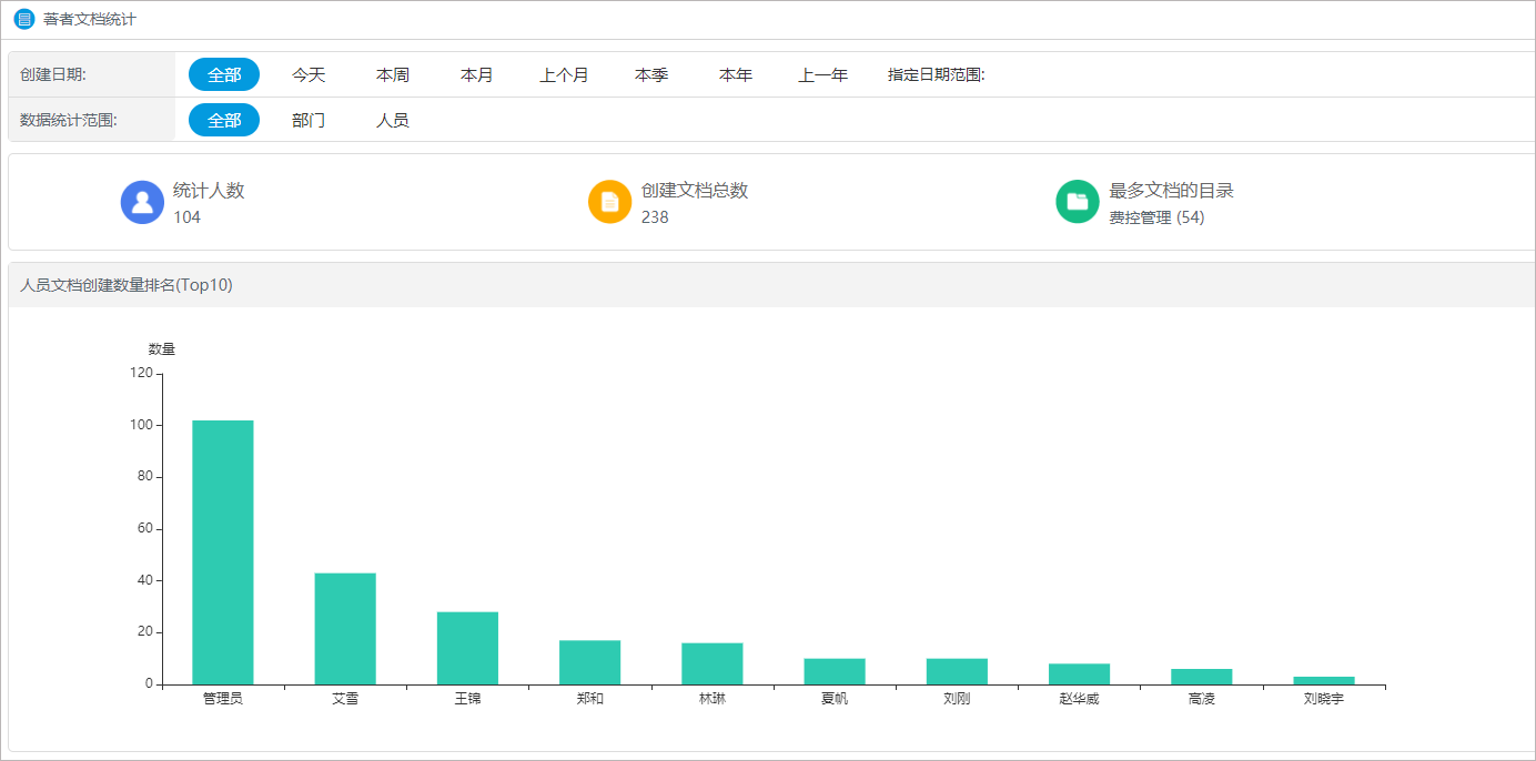 世界讀書日 華天動力OA知識管理系統(tǒng)點亮職場