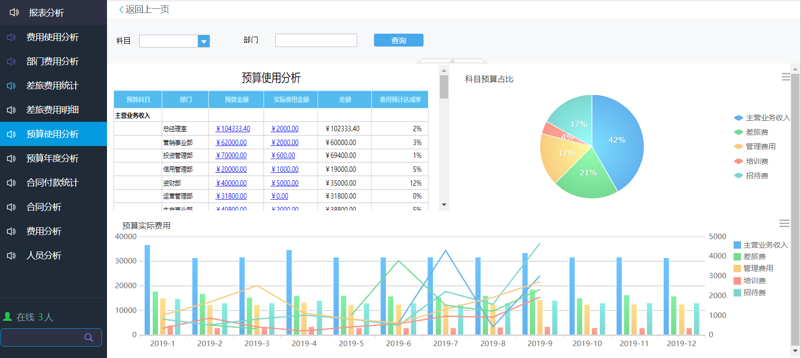 不愿生三胎也不怕，oa協(xié)同辦公，少用人多干活